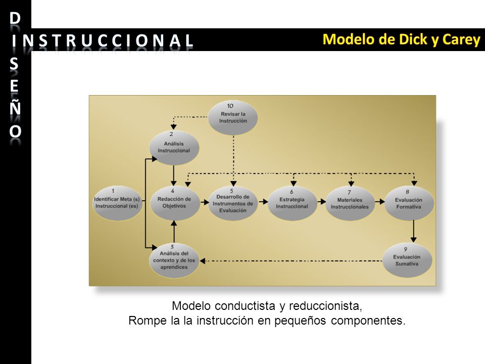 Beneficios dick y carey really. join You beneficios dick y carey rather valuable